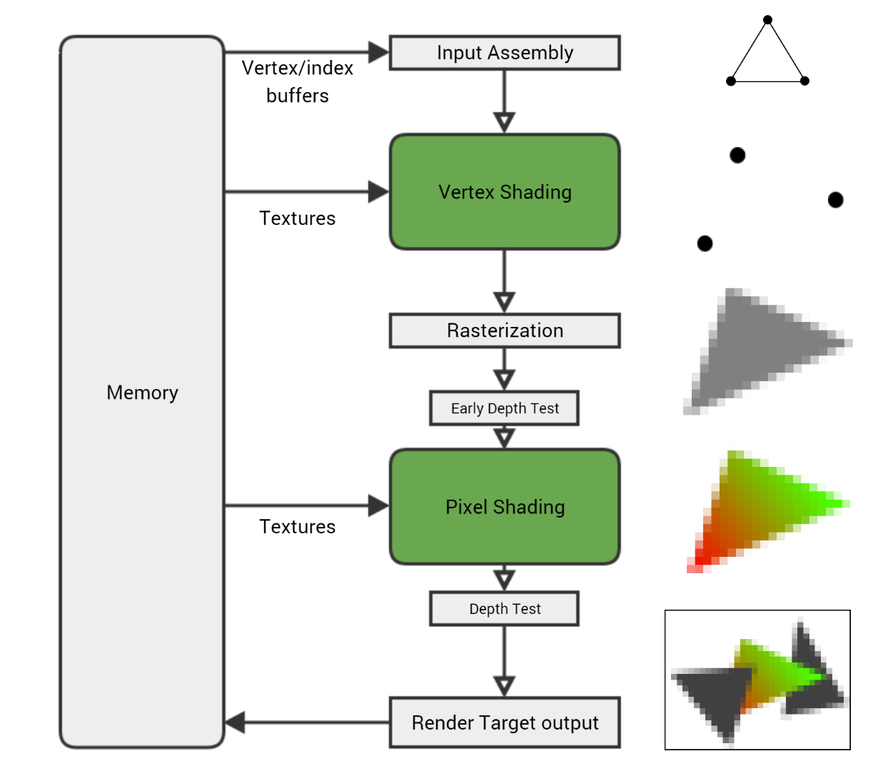 Eller Knop besøgende GPU Performance for Game Artists